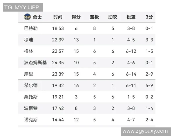 2016年NBA勇士队与黄蜂队精彩对决回顾及赛季表现分析