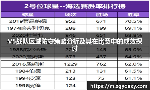 V5战队区域防守策略分析及其在比赛中的成效探讨