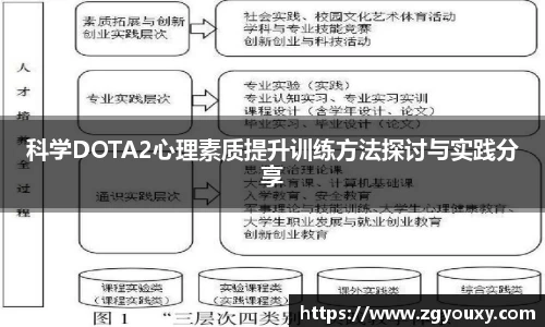 科学DOTA2心理素质提升训练方法探讨与实践分享